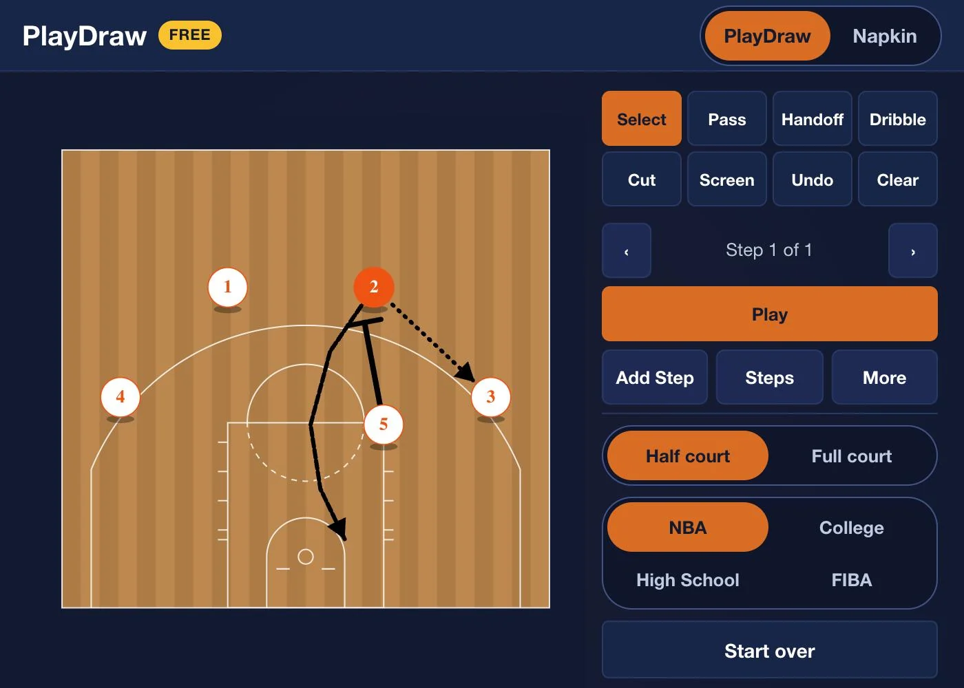 The UCLA cut drawn in PlayDraw: 2 passes from the left slot to 3 on the left wing, 5 steps up from the elbow to screen at the top of the key and 2 cuts off the screen toward the rim