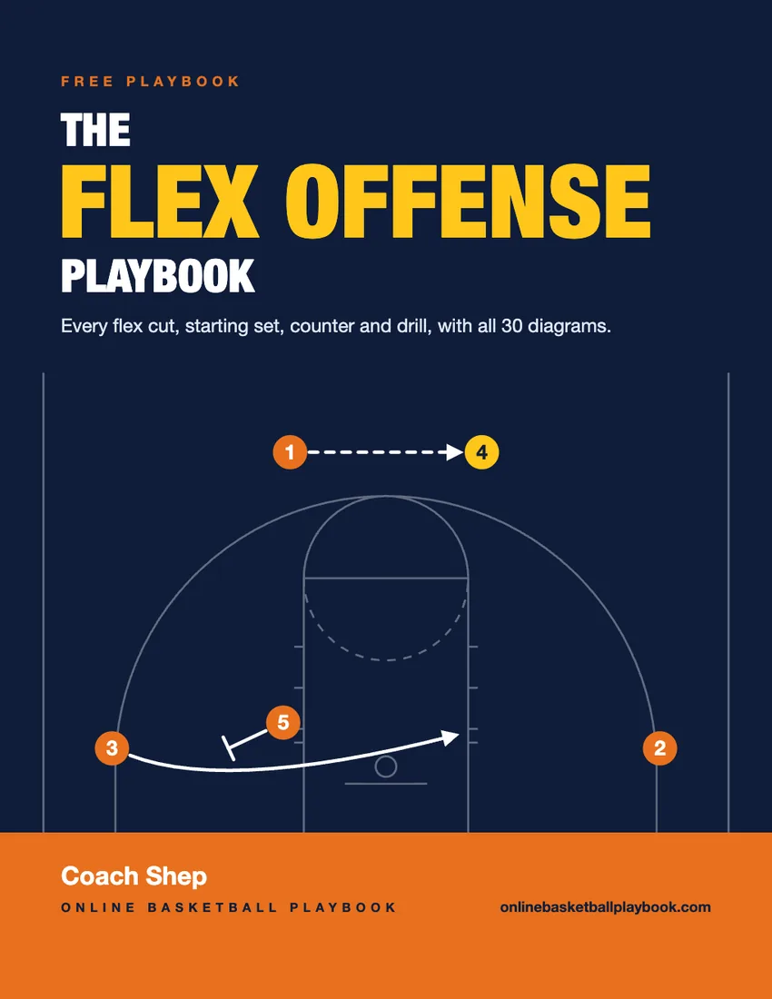 Cover of The Flex Offense Playbook, a free PDF from Online Basketball Playbook, with the flex cut drawn on a half court