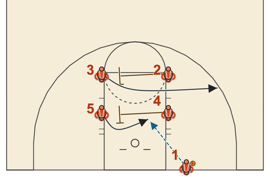 Box baseline out of bounds set: 4 screens across for 5 and 2 screens across for 3