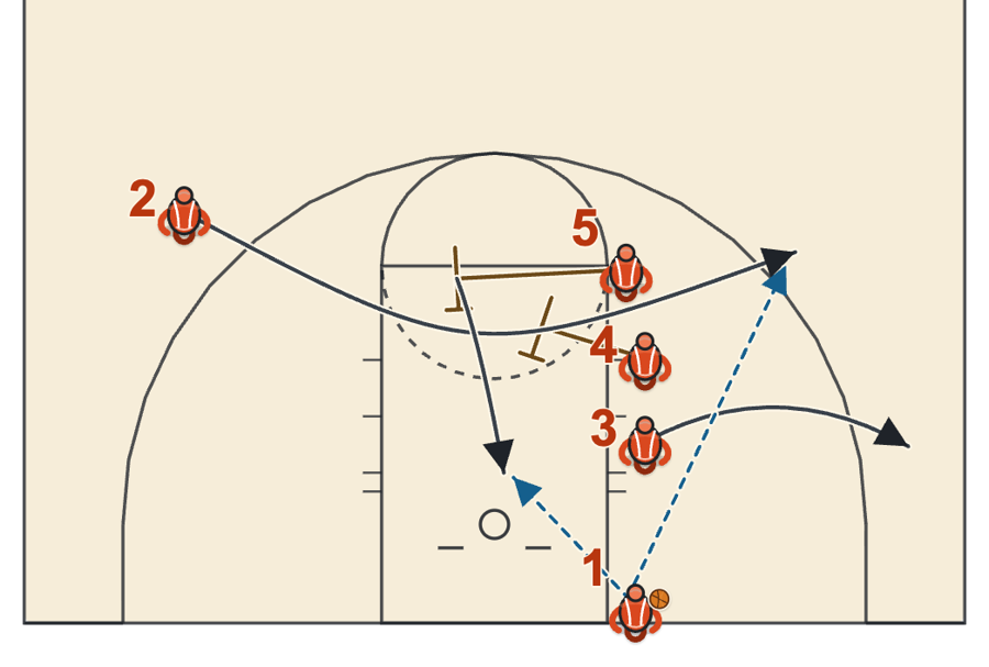 Hubie Brown 1 Second Left baseline play: 4 and 5 set a staggered screen for 2