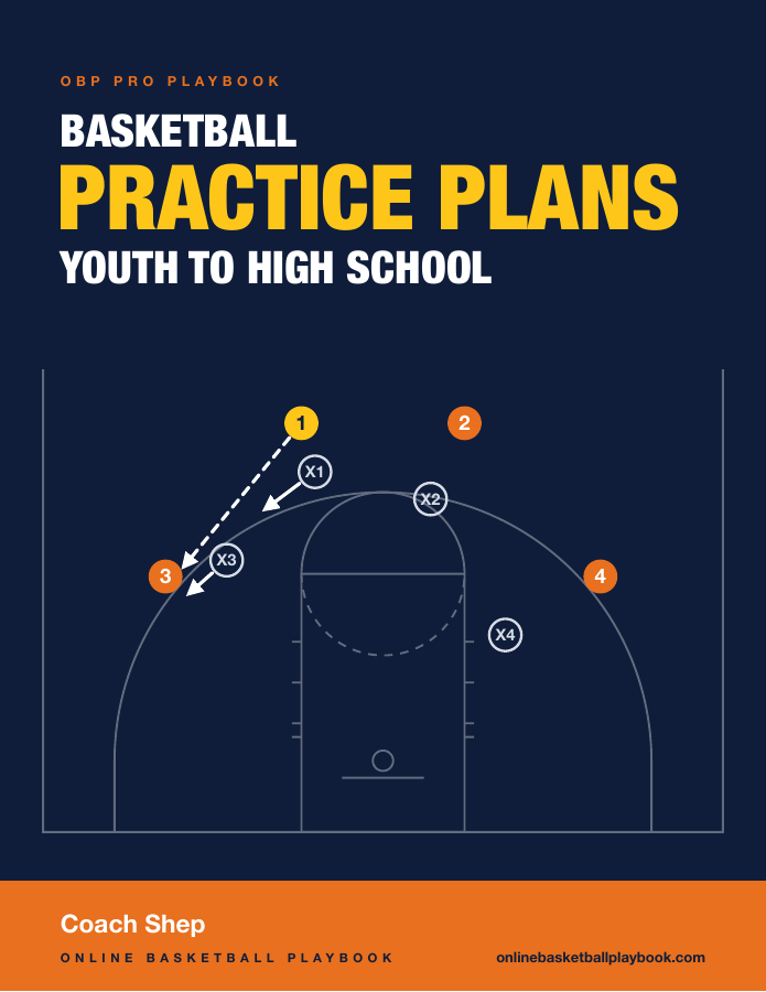 Cover of Basketball Practice Plans, Youth to High School, showing a 4-on-4 shell drill
