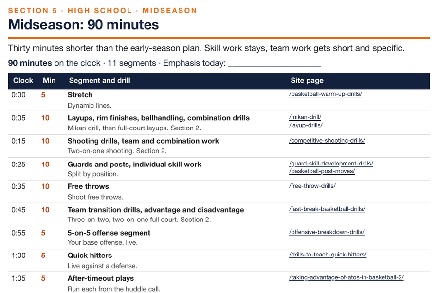High school midseason practice plan: 90 minutes in timed segments, each with a drill and a site page