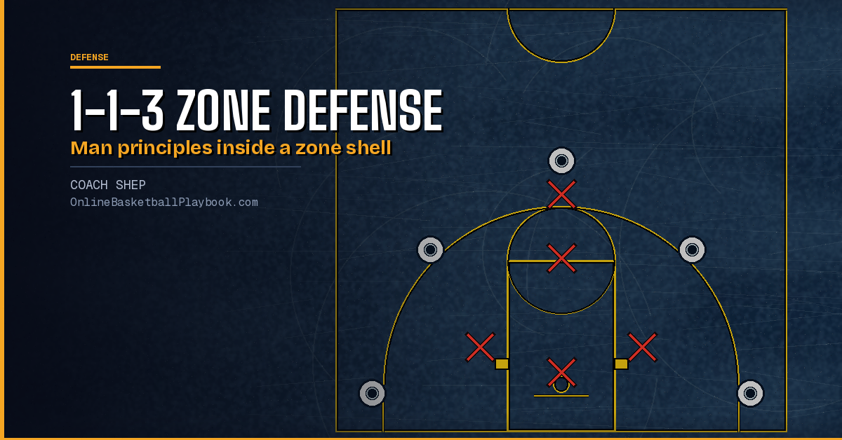 1-1-3 Zone Defense: Man-Zone Rules, Slides and Traps
