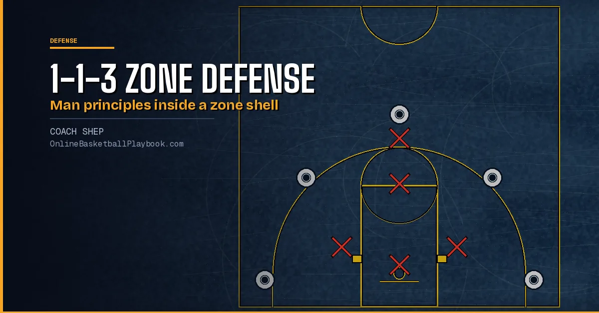 1-1-3 Zone Defense: Man-Zone Rules, Slides and Traps
