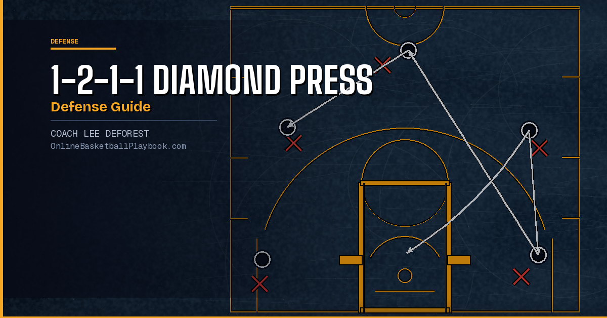 1-2-1-1 Diamond Press Defense