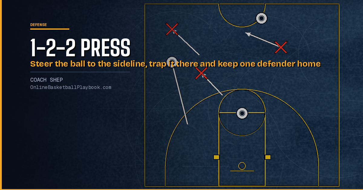 1-2-2 Press: Roles, Traps, Rotations and Breakdowns