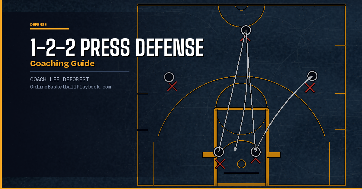 1-2-2 Press Defense: Coaching Guide