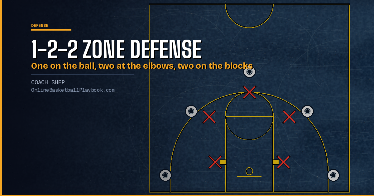1-2-2 Zone Defense: Rotations, Weak Spots and Drills