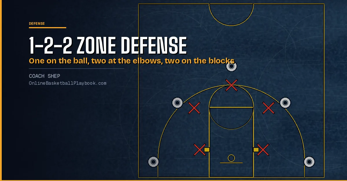 1-2-2 Zone Defense: Rotations, Weak Spots and Drills