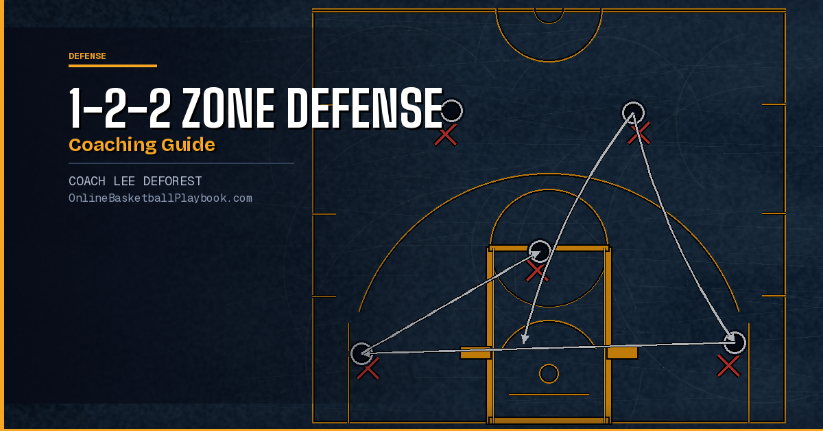 1-2-2 Zone Defense: Coaching Guide