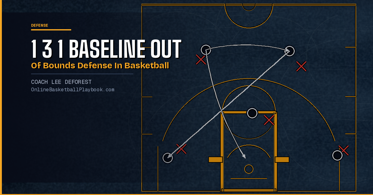1-3-1 Baseline Out of Bounds Defense in Basketball