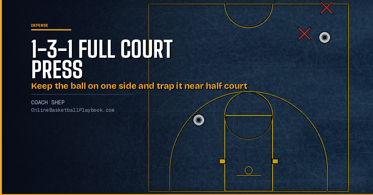 1-3-1 Full Court Press: Roles, Traps and Rotations to Install