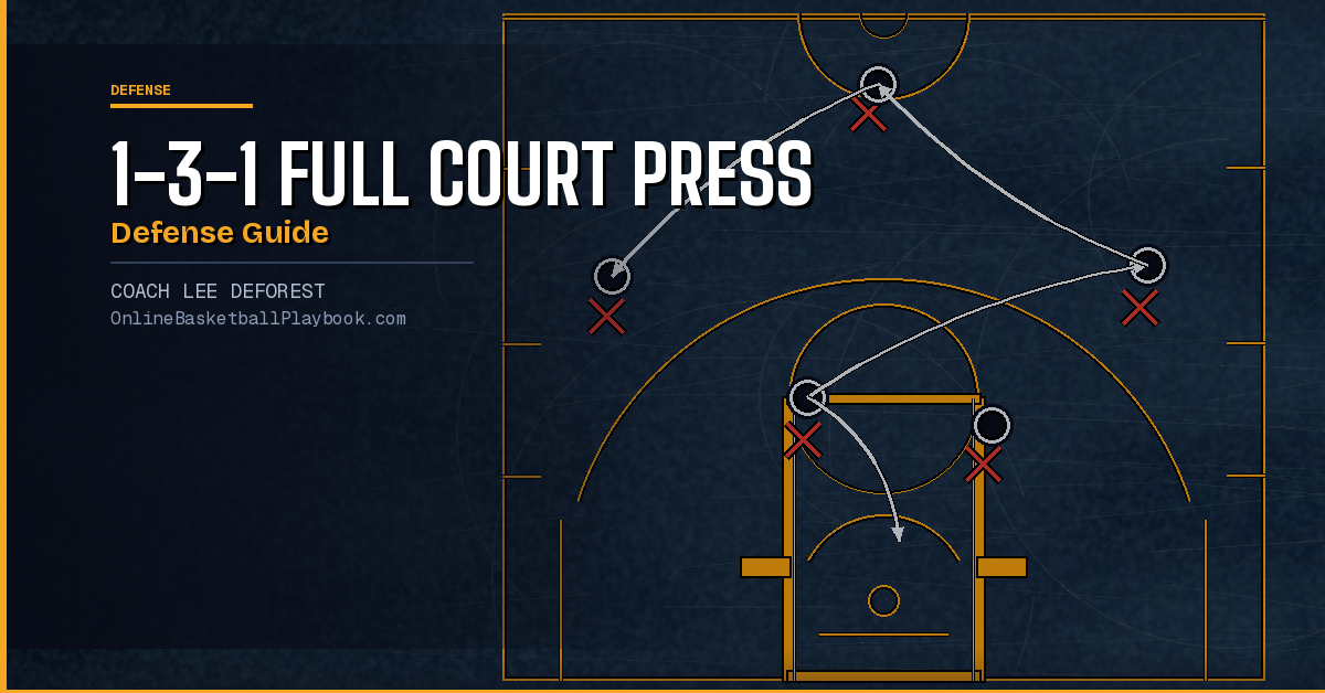 1-3-1 Full Court Press Defense