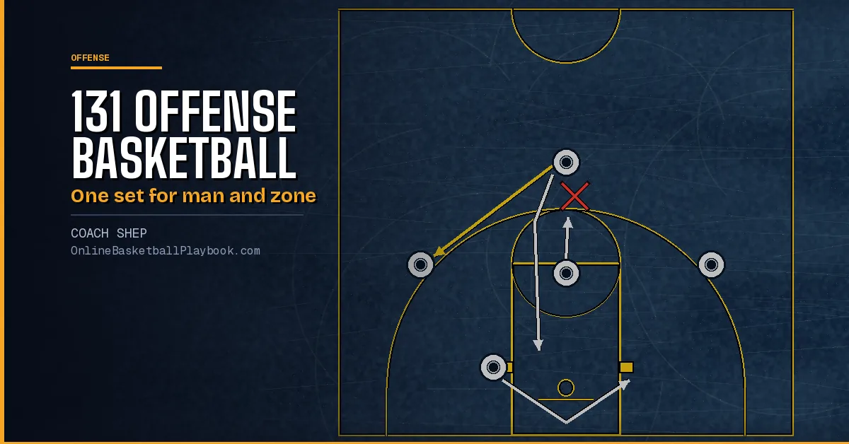 131 Offense Basketball: The 1-3-1 Set vs Man and Zones