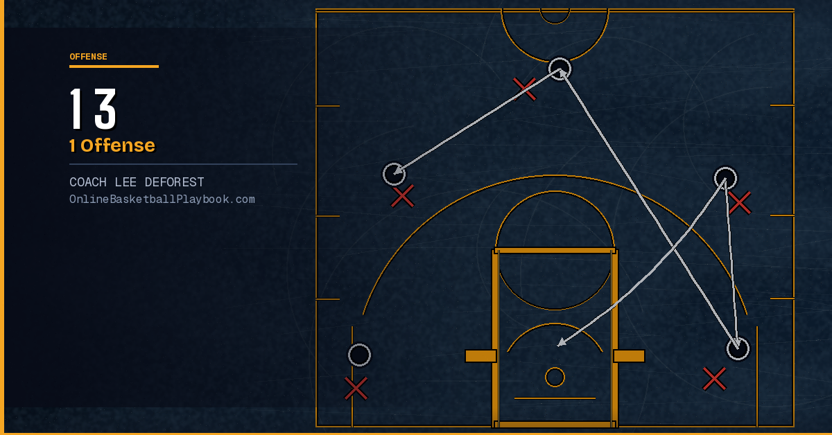 1-3-1 Offense