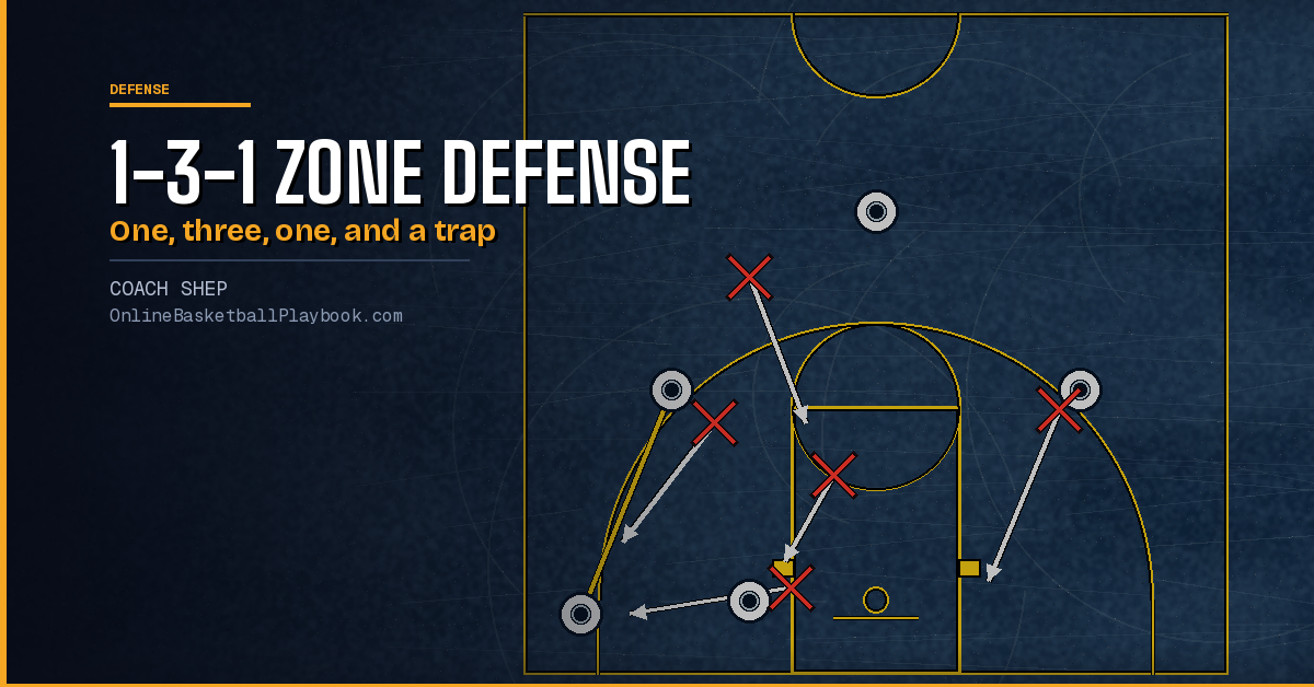 1-3-1 Zone Defense: Traps, Rotations and Drills