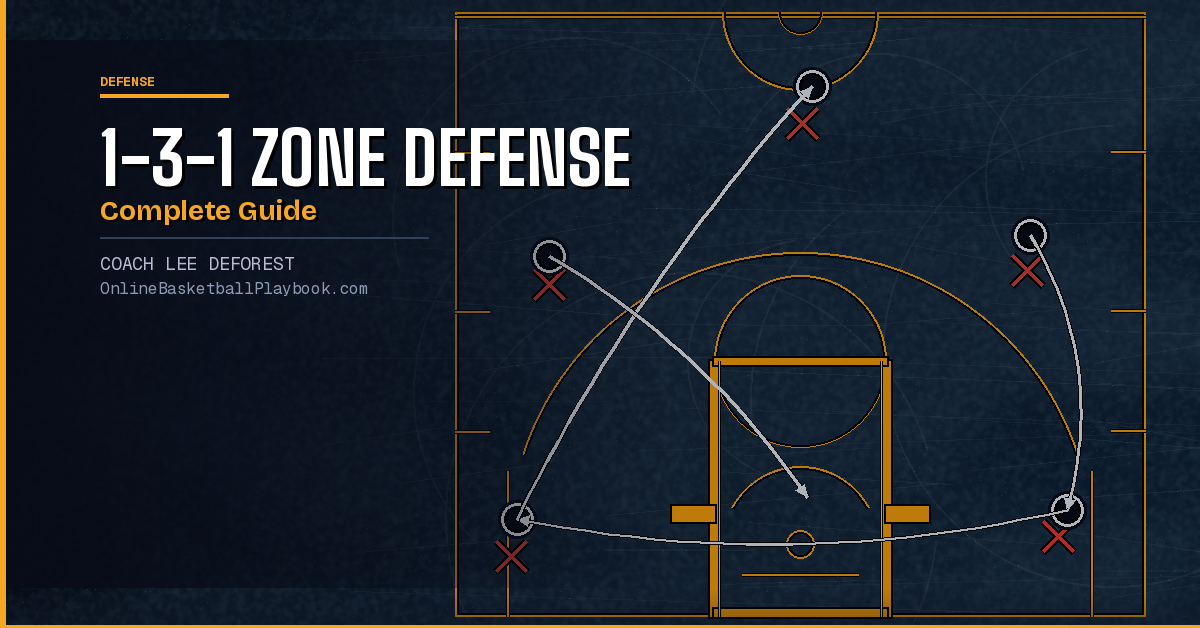 1-3-1 Zone Defense: Complete Coaching Guide