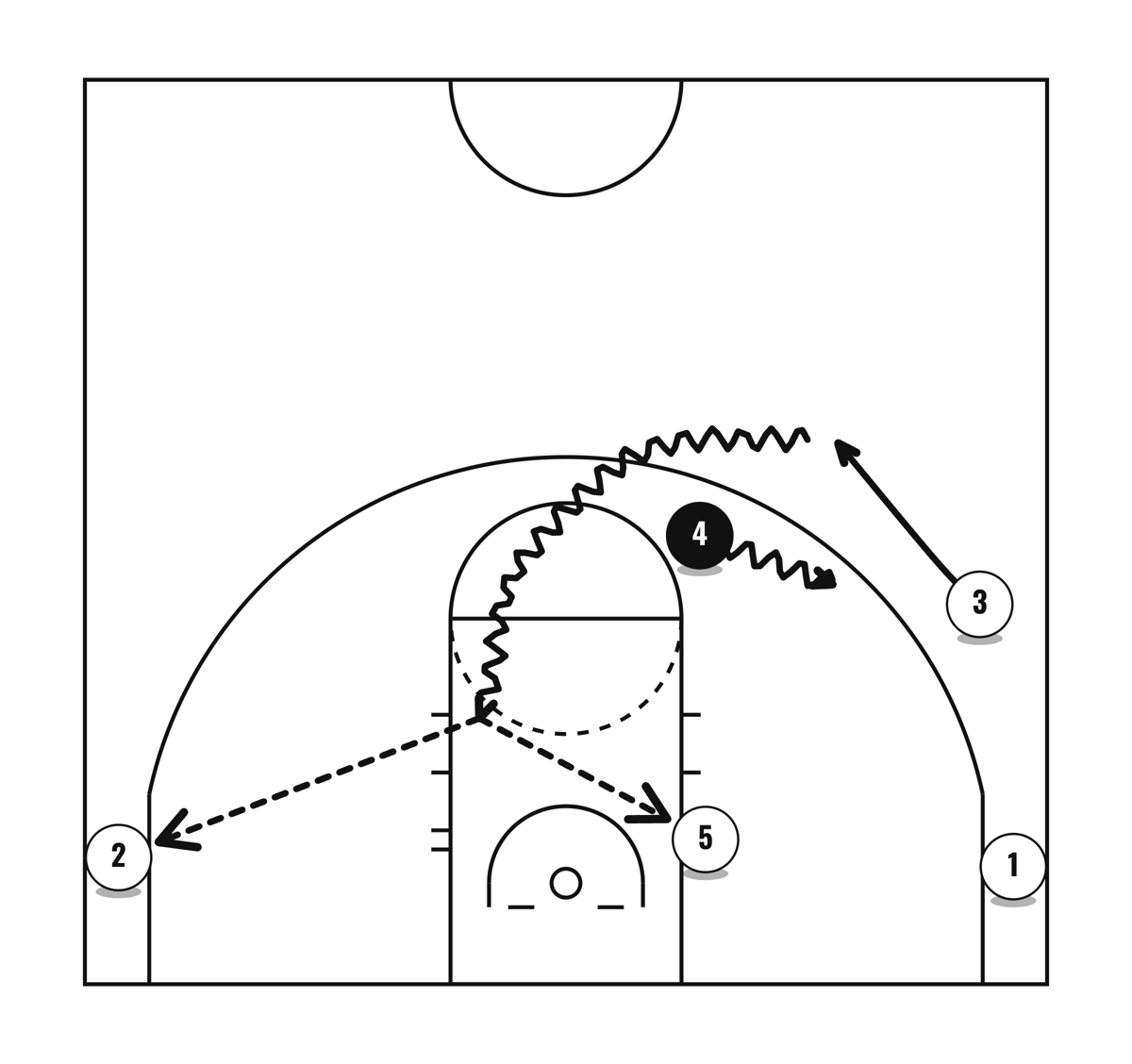 1-4 High Quick Hitter 3: 34 Overload, diagram 2 of 2