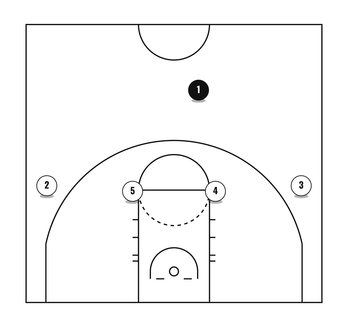 Blazers, diagram 1 of 3