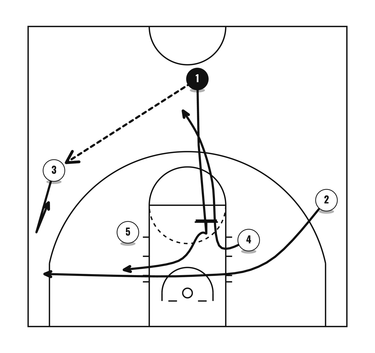 Circle 2 - Shuffle 1, diagram 1 of 6