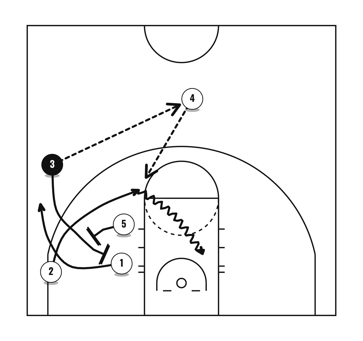 Circle 2 - Shuffle 1, diagram 2 of 6
