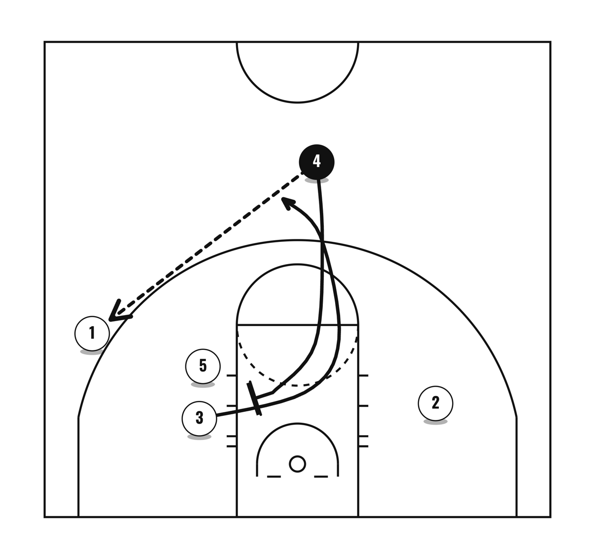Circle 2 - Shuffle 1, diagram 3 of 6