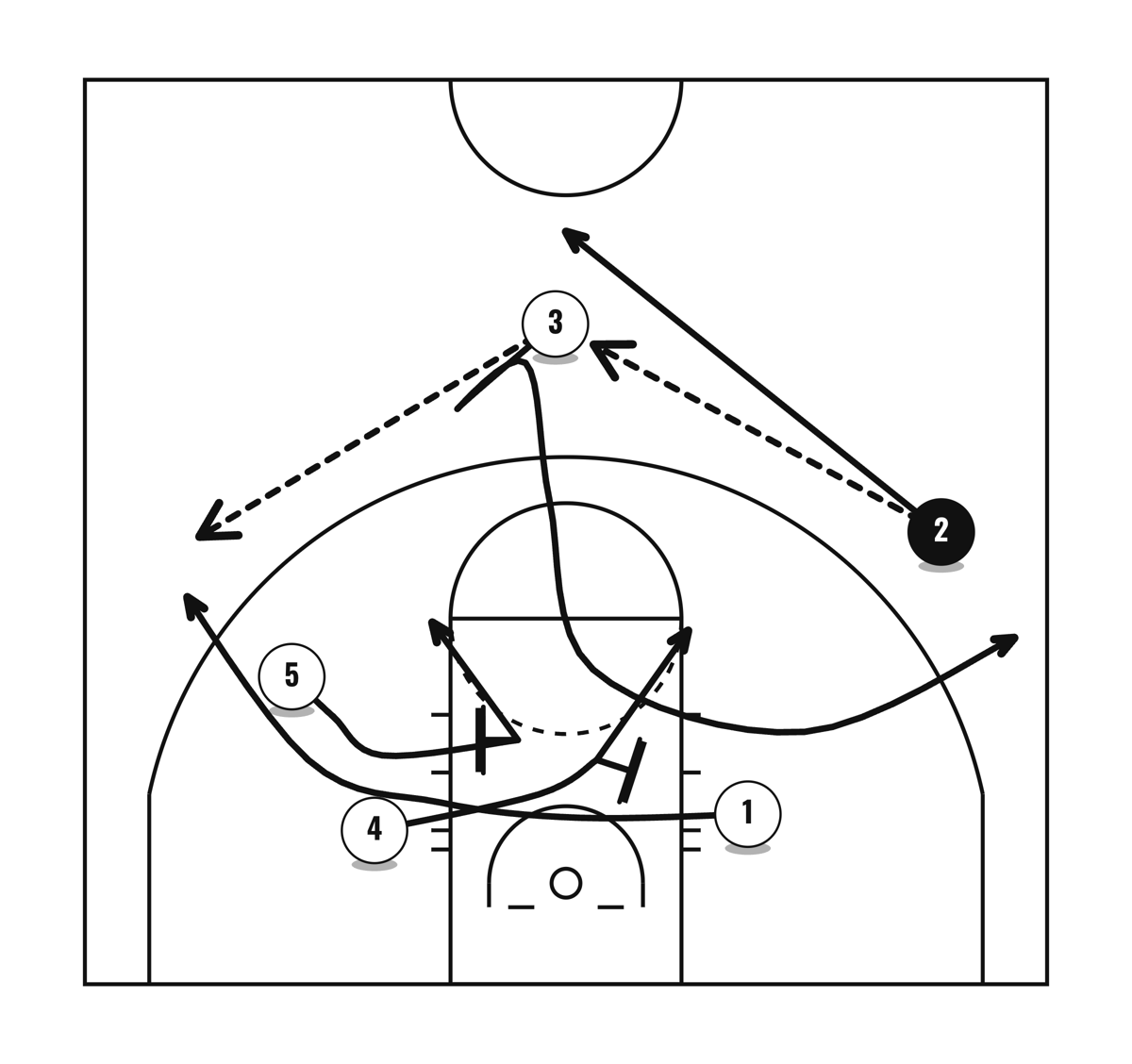 Circle 2 - Shuffle 1, diagram 5 of 6