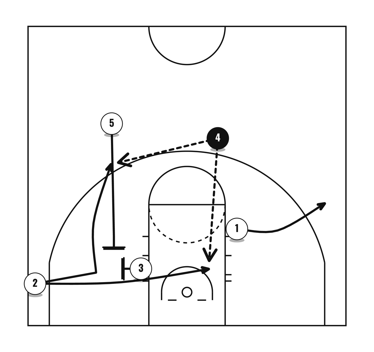 1-4 High Man Set 5: 34 Shuffle, diagram 3 of 4