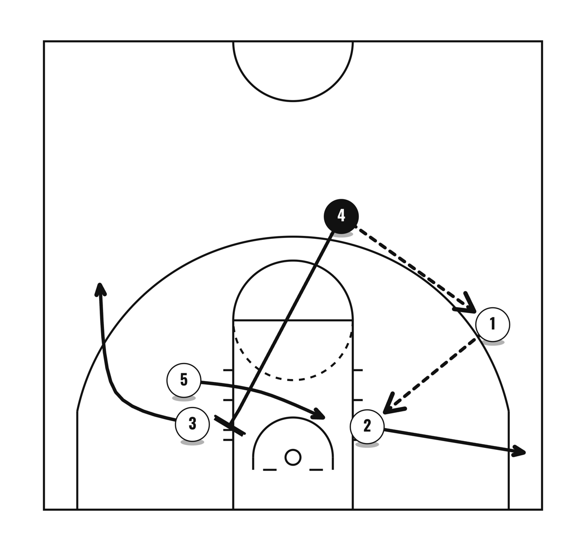 1-4 High Man Set 5: 34 Shuffle, diagram 4 of 4