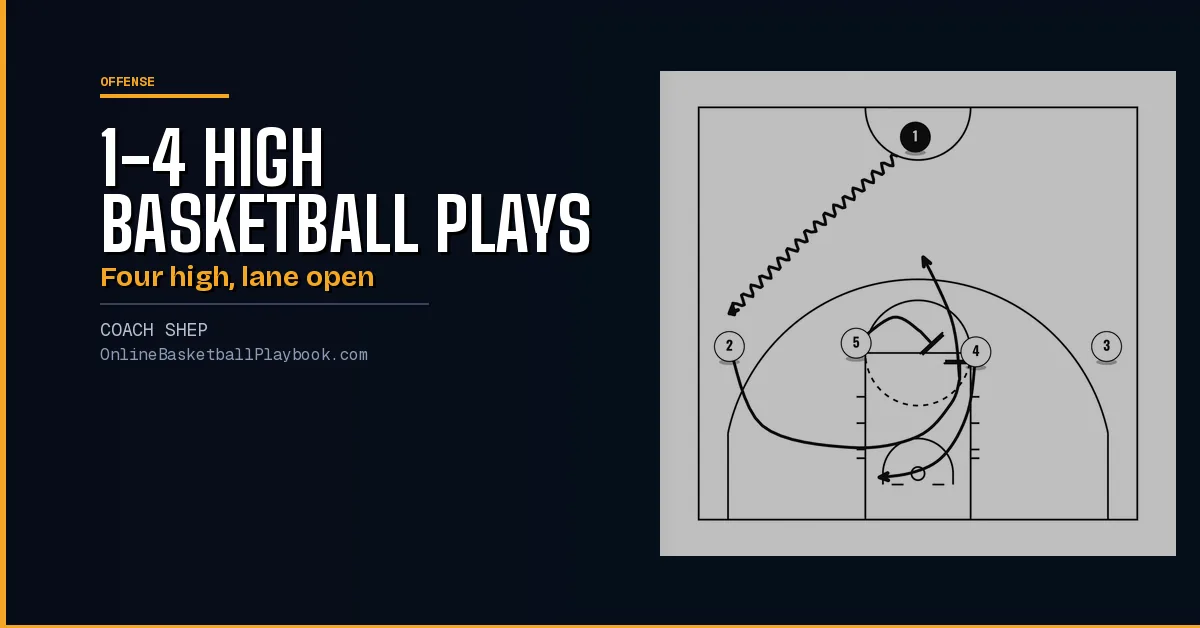 1-4 High Basketball Plays: 19 Sets vs Man-to-Man