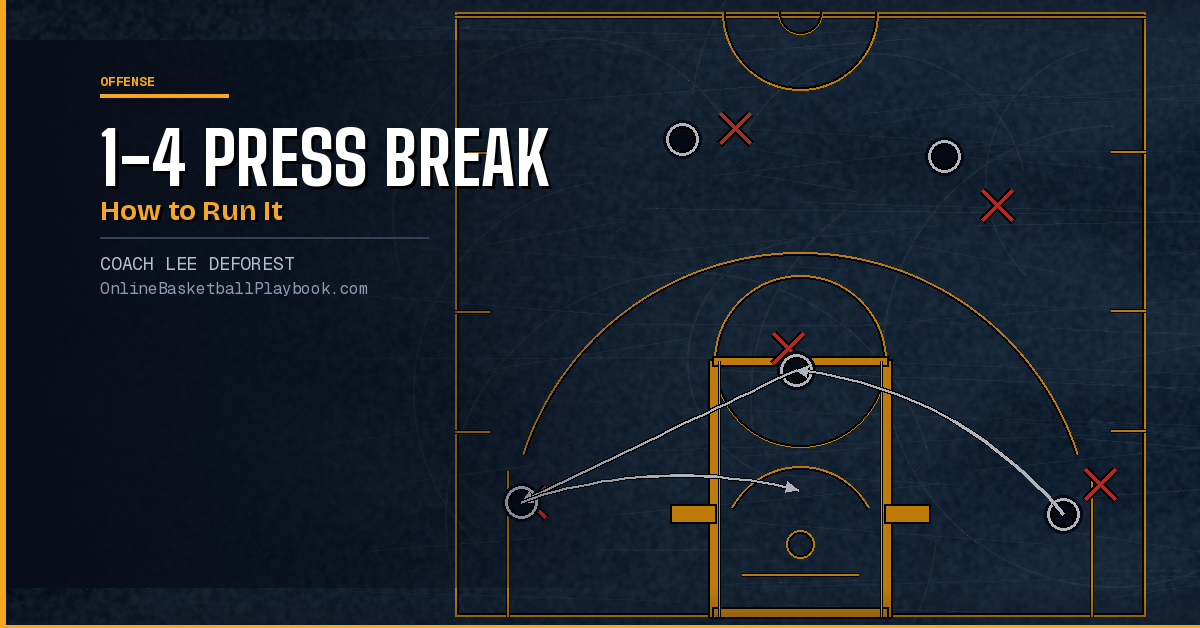 1-4 Press Break: How to Run It