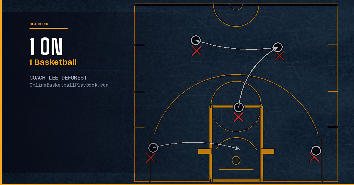 1-on-1 Basketball