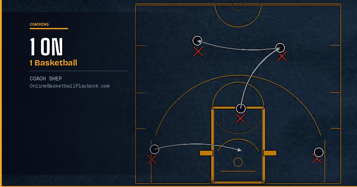 1-on-1 Basketball