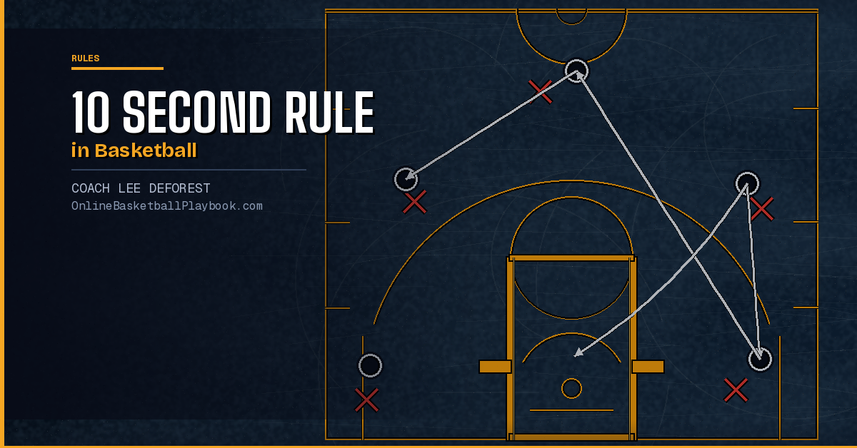 10 Second Rule in Basketball Explained