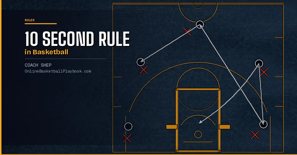 10 Second Rule in Basketball Explained