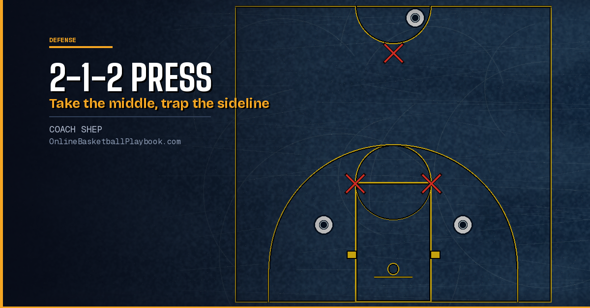 2-1-2 Press: Setup, Traps and Rotations of the Full Court Press