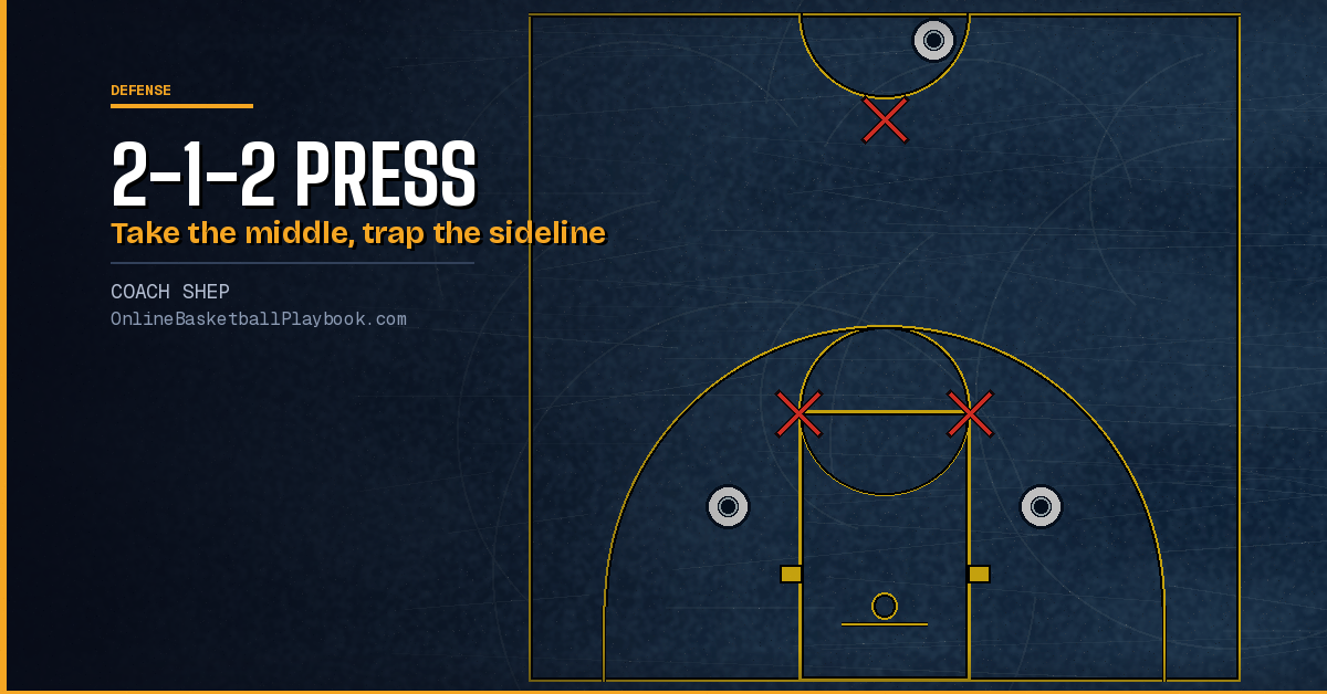 2-1-2 Press: Setup, Traps and Rotations of the Full Court Press