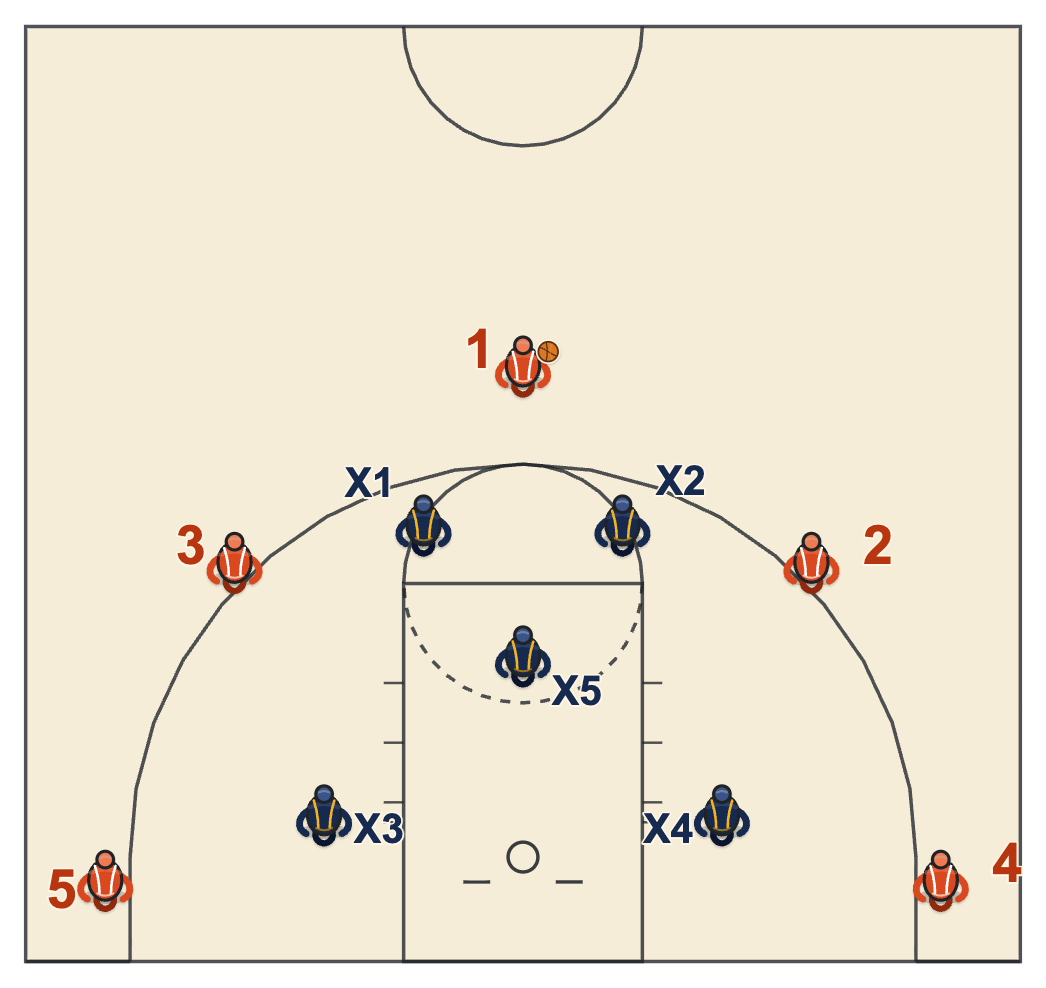 2-1-2 zone defense alignment with two guards at the top of the key, one middle defender below the free-throw line and two defenders on the baseline