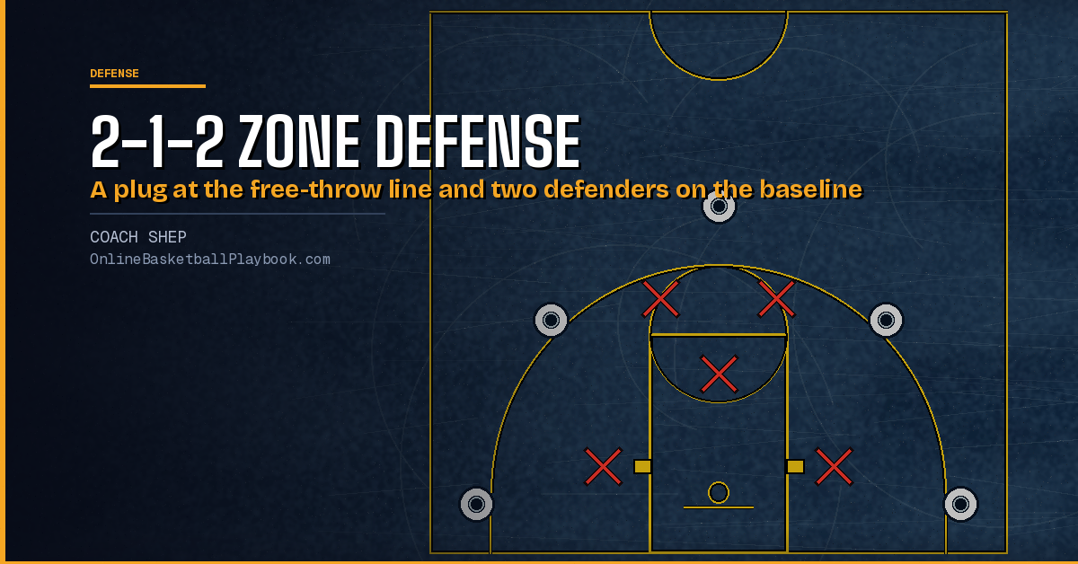 2-1-2 Zone Defense: Rotations, Weak Spots and Personnel