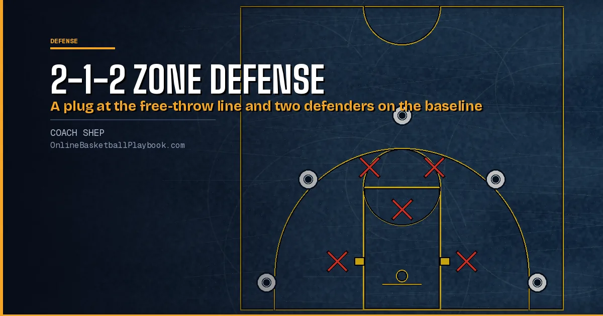 2-1-2 Zone Defense: Rotations, Weak Spots and Personnel