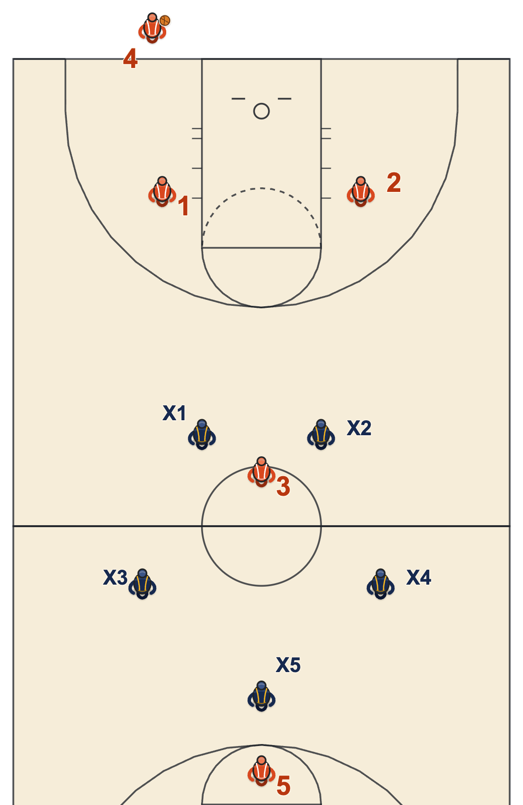 2-2-1 press retreat version with the front line starting back toward half court before the inbound