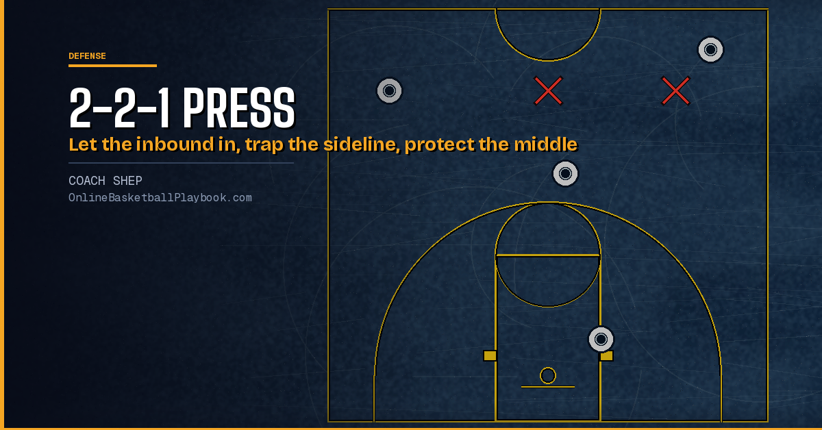 2-2-1 Press: Setup, Traps, Rotations and Drills