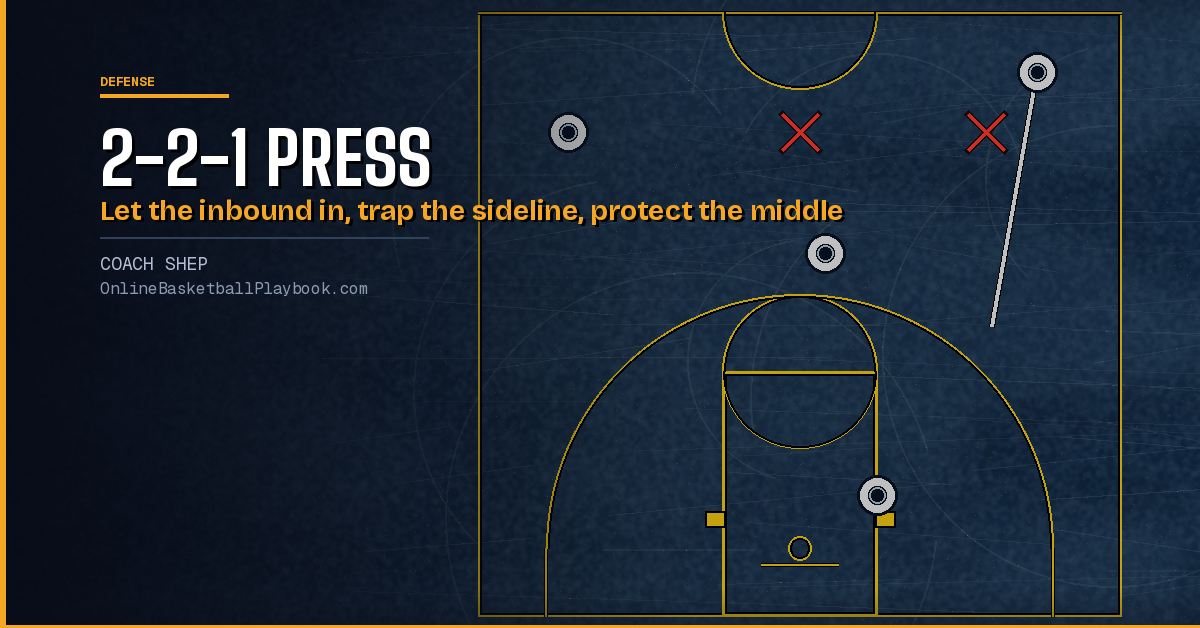 2-2-1 Press: Setup, Traps, Rotations and Drills