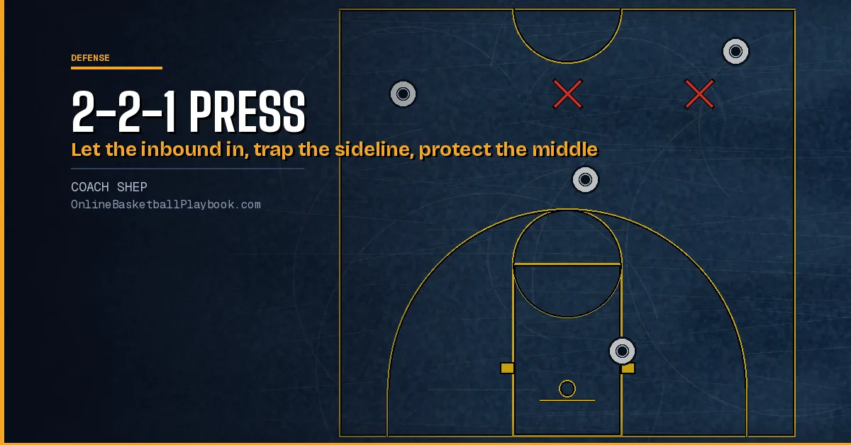2-2-1 Press: Setup, Traps, Rotations and Drills