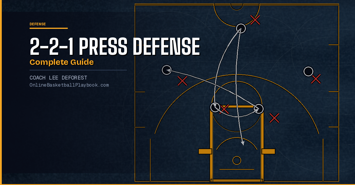 2-2-1 Press Defense: Complete Guide