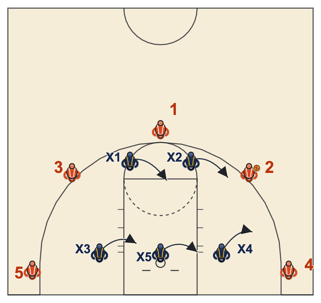 2-3 zone defense rotation with the ball on the wing