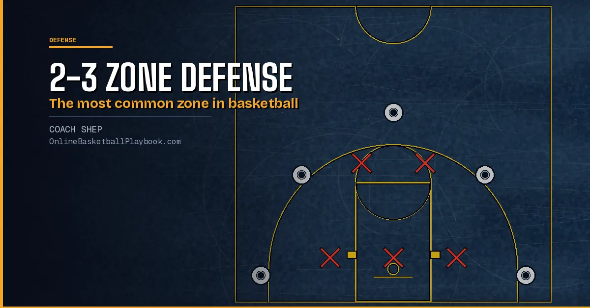 2-3 Zone Defense: Rotations, Weak Spots and Drills
