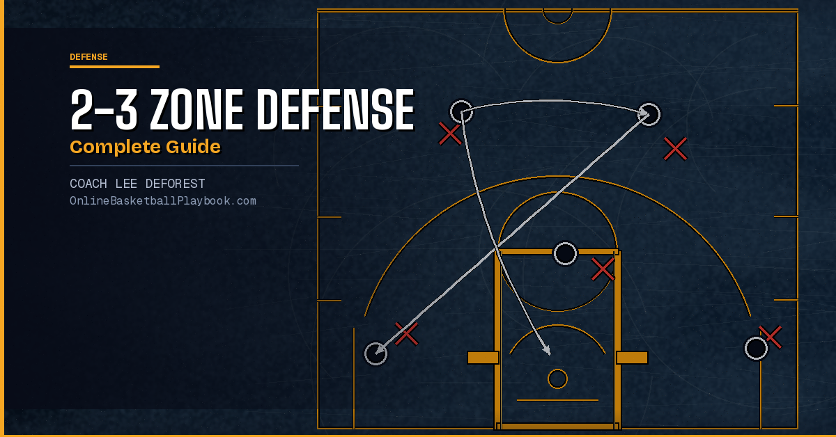 2-3 Zone Defense: Complete Coaching Guide