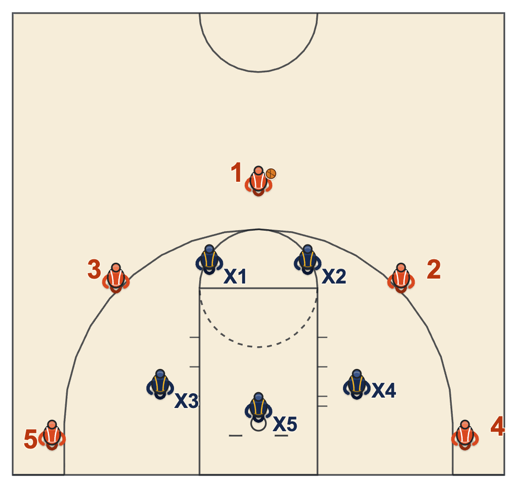 2-3 zone with the ball at the top