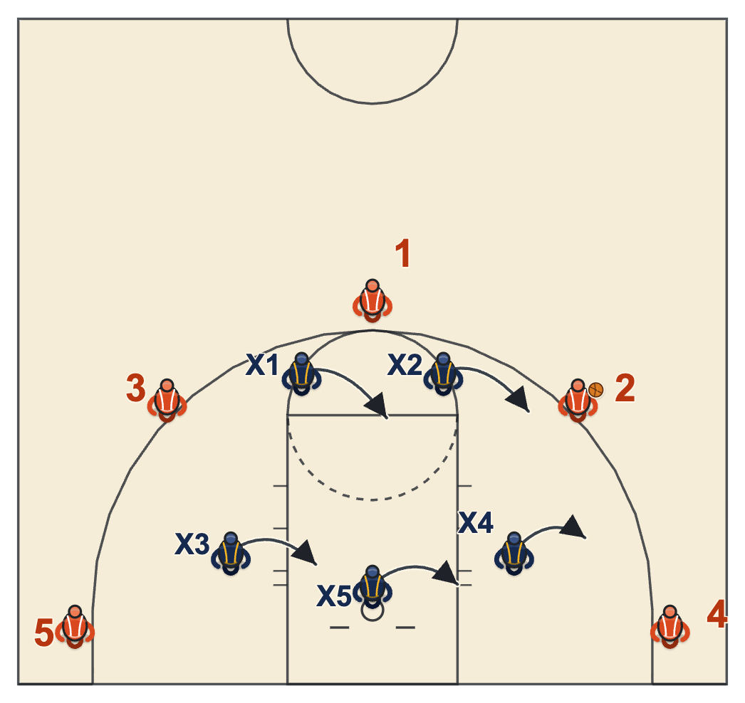 2-3 zone with the ball on the wing